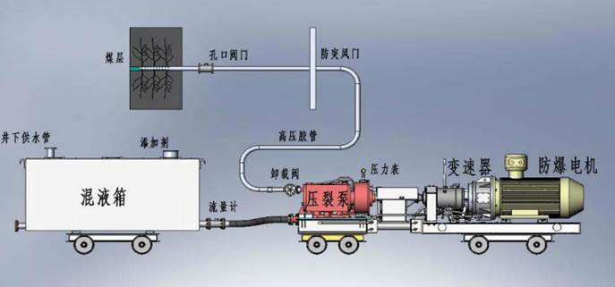 操逼网837t、cc低频高压脉动注水防治煤与瓦斯突出技术